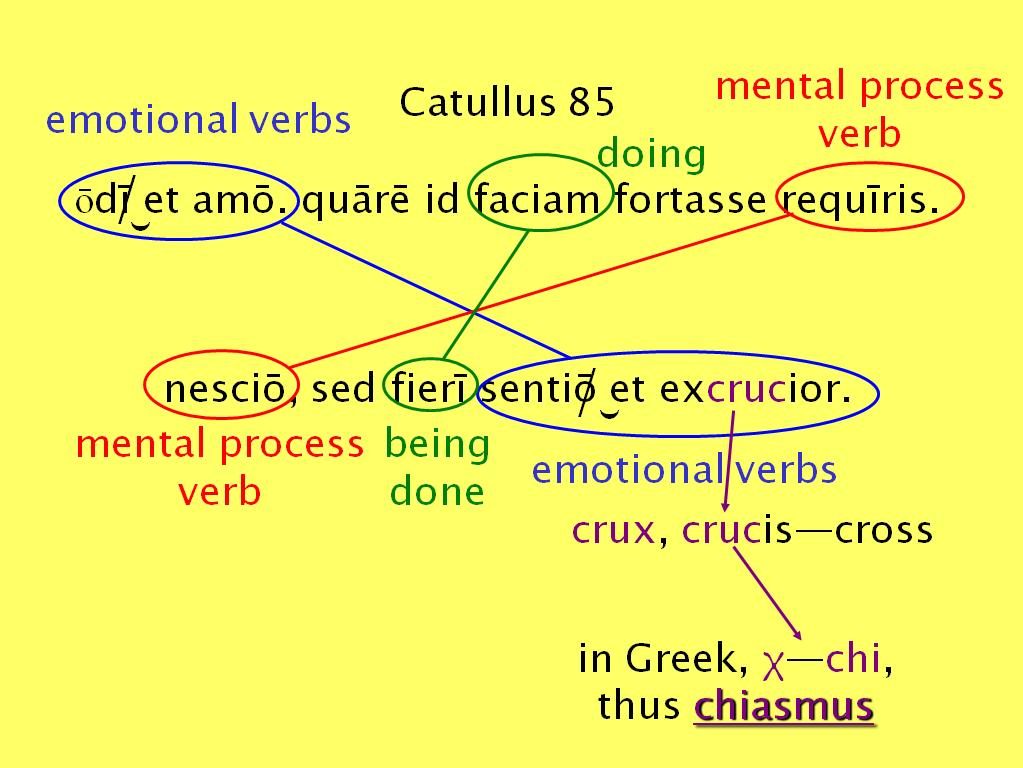 Catullus Poems In Latin 38